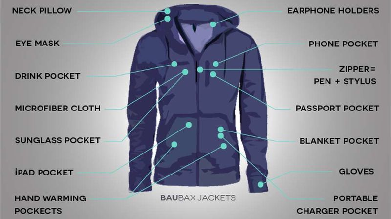 Check out all of these features on the Baubax hoodie