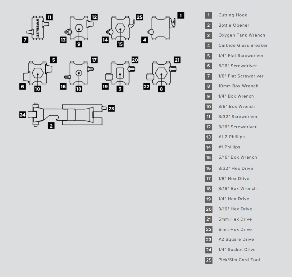 Components of the Leatherman Tread