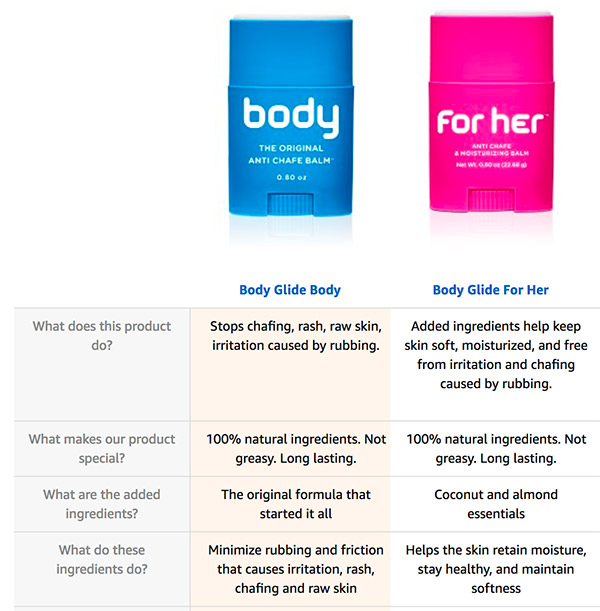 Body Glide Comparison